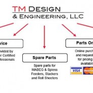 TMDE is the authorized sales, technical services and support provider for MABEG feeders/stackers in North America