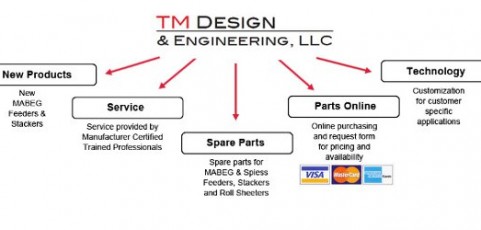 TMDE is the authorized sales, technical services and support provider for MABEG feeders/stackers in North America